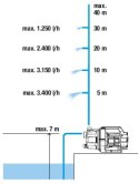 POMPA OGRODOWA 3600/4